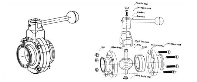 Sanitary Hygienic Pull Rod Manual Butterfly Valves With Union Connection Ends